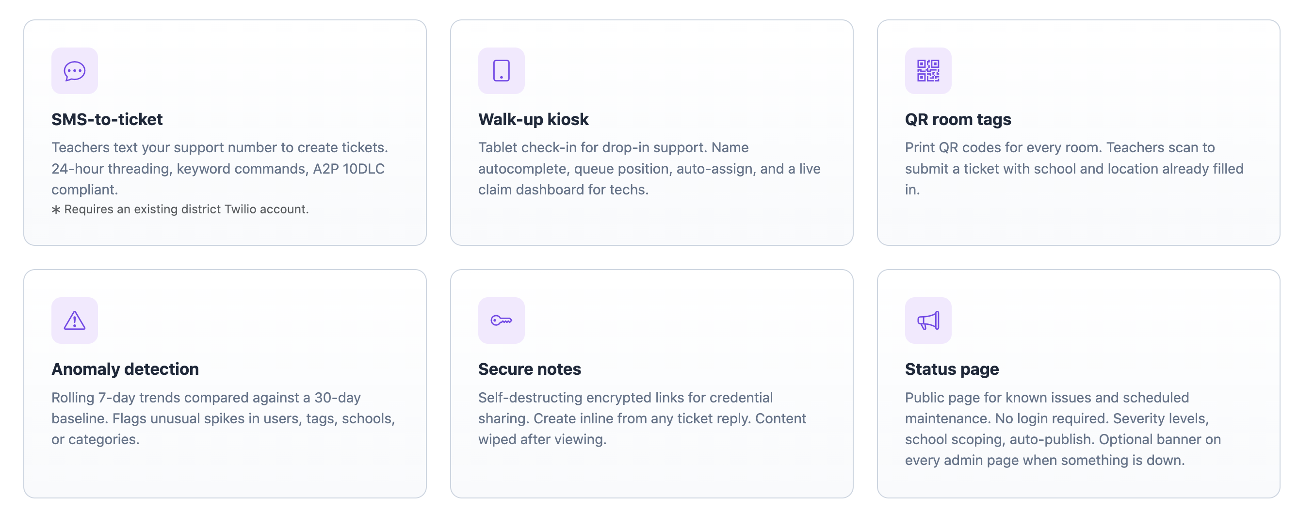 SMS-to-ticket, Walk-up kiosk, QR room tags, Anomaly detection, Secure notes, Status page